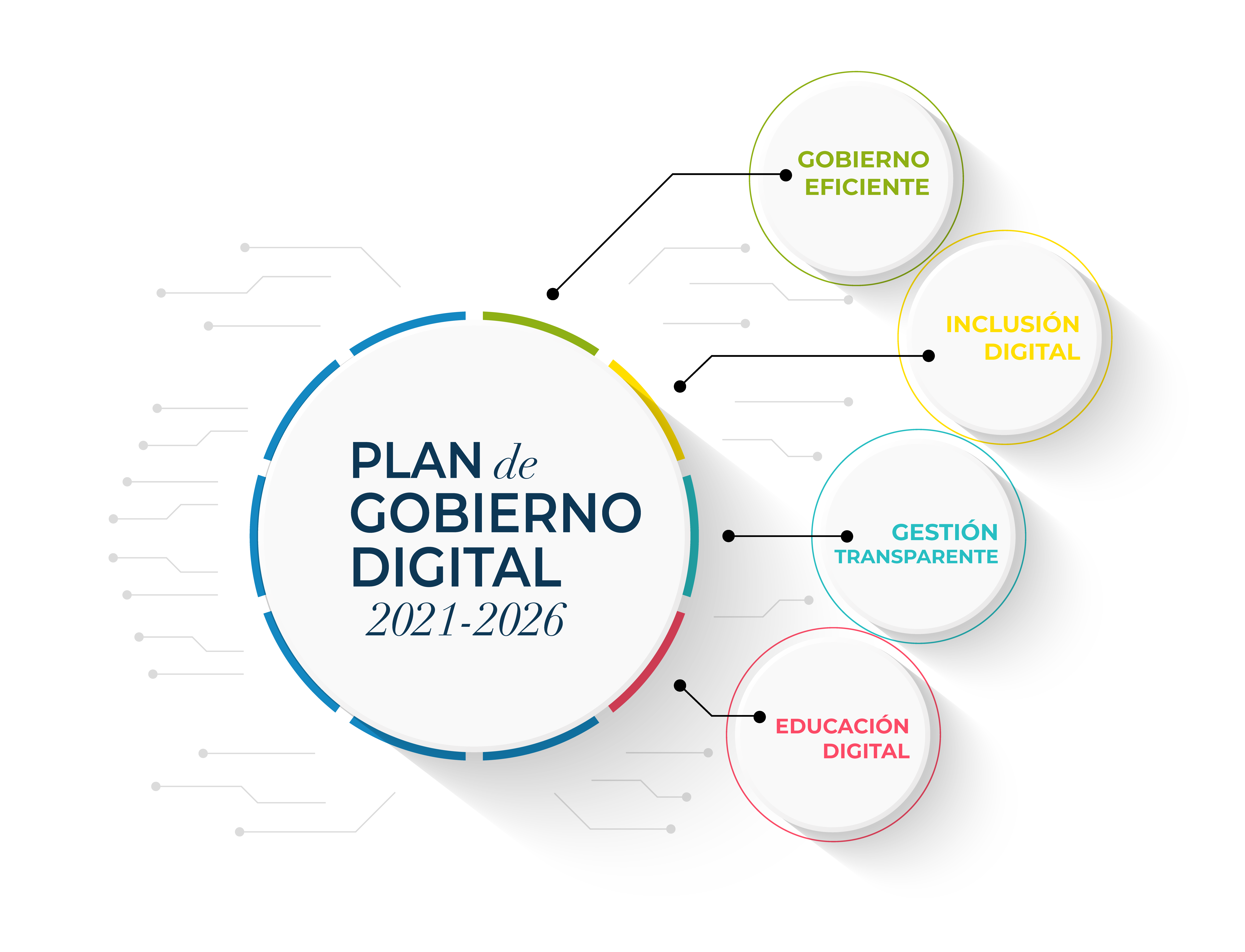 Plan de Gobierno Digital 2021-2026